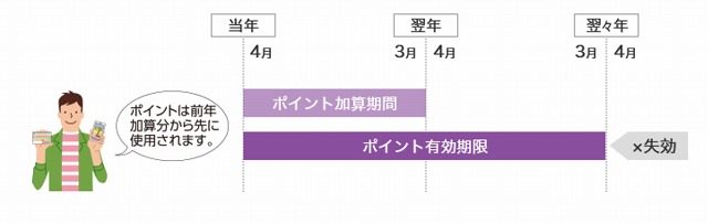 電子マネーnanacoの名前の由来は 最低限の基礎知識 書庫のある家