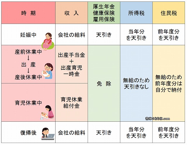 【年末調整】育児休業手当があると配偶者控除は無理？なぜ夫の会社は理解してくれないの？