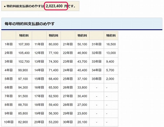 住宅ローン3000万円35年返済は大丈夫 毎月の本当の負担を計算してみよう 書庫のある家