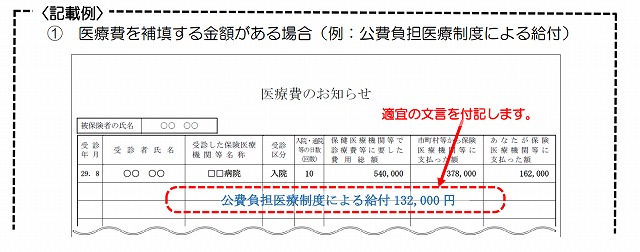 医療費のお知らせ
