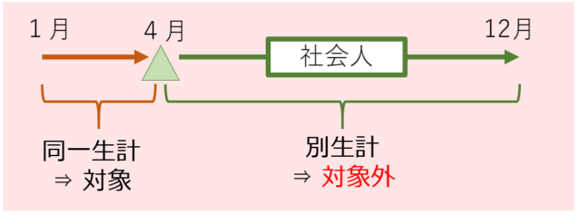 4月から社会人になる子どもの扶養控除 医療費控除 国民年金保険料の注意点 2021年版 書庫のある家