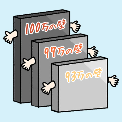 住民税の3つの壁