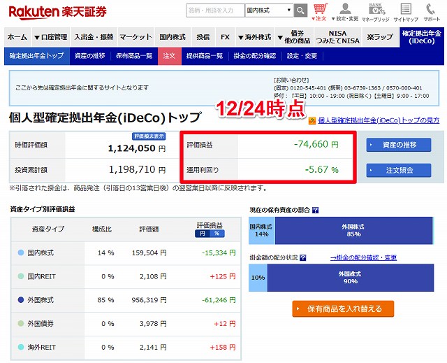 楽天証券 個人型確定拠出年金 Ideco の運用利回りは 現在 5 67