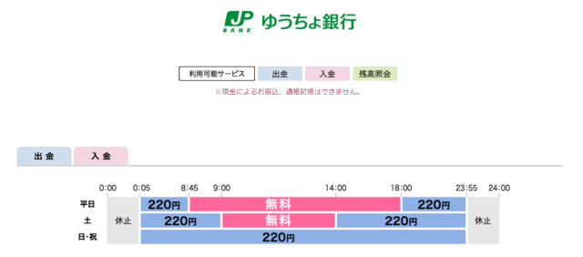 ファミマatmでゆうちょ銀行の入出金手数料が無料になる時間帯と注意点