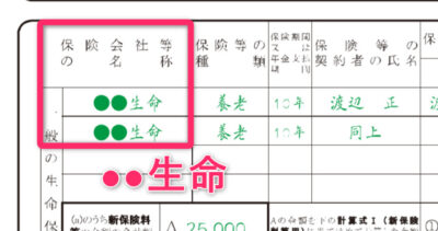 生命保険料控除の保険会社の名前