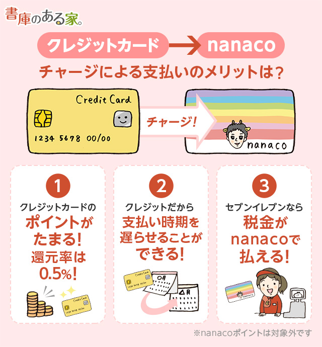 ナナコ カード チャージ