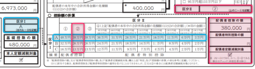 配偶者控除等申告書