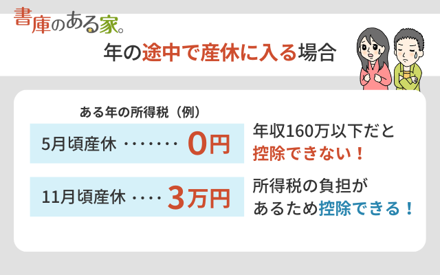 年の途中で産休に入る場合の住宅ローン控除