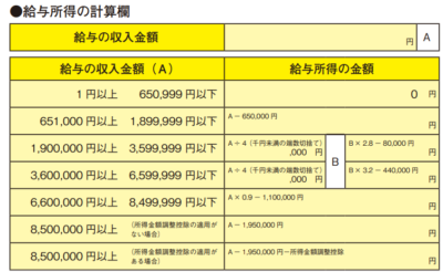 給与所得の計算