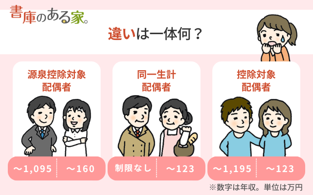 源泉控除対象配偶者と同一生計配偶者と控除対象配偶者の違い
