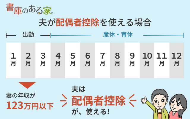 共働きでも産休・育休中は扶養に入れる！配偶者控除で節税しよう！123万円以下