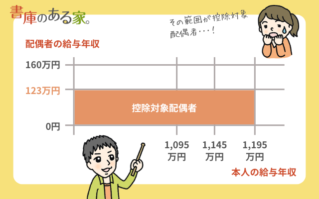 控除対象配偶者とは