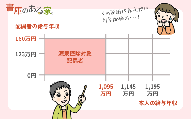源泉控除対象配偶者とは