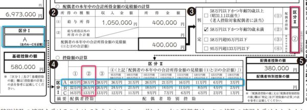 配偶者控除等申告書