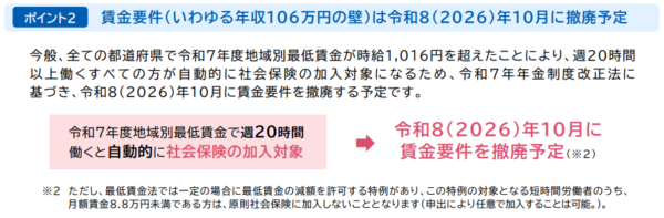 106万円の壁の廃止