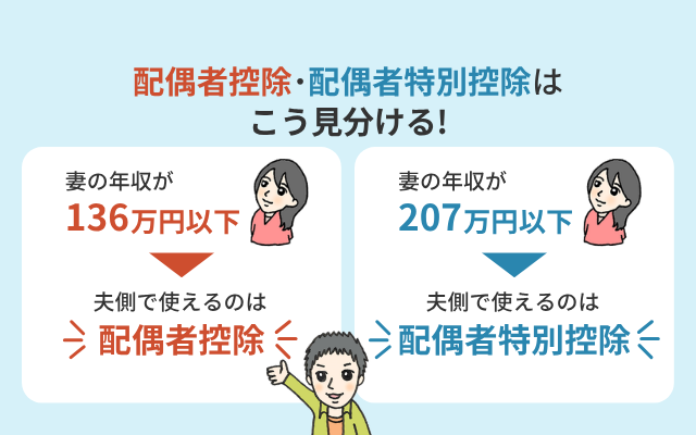 配偶者控除