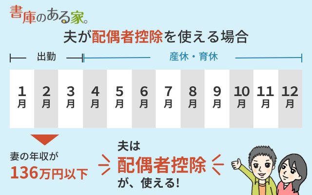 配偶者控除