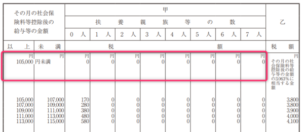 月額表