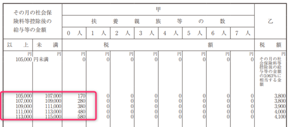 月額表
