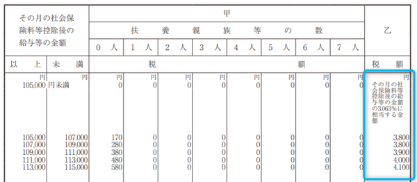 月額表