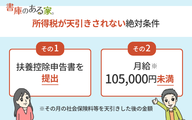月額表