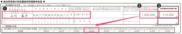 特定親族特別控除