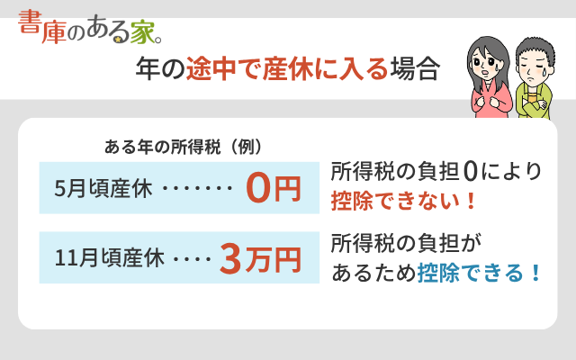 産休・育休中に住宅ローン控除で還付できる?