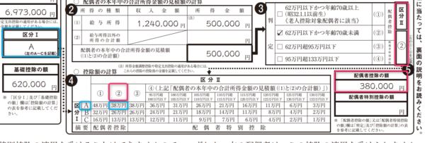 配偶者控除