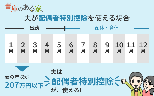 配偶者特別控除