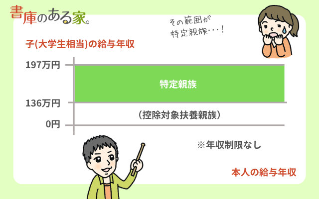 特定親族